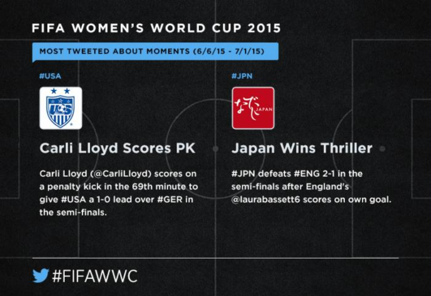 Preview: #USA vs. #JPN in the #FIFAWWC final 