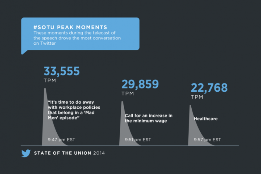 Responses to the 2014 State of the Union