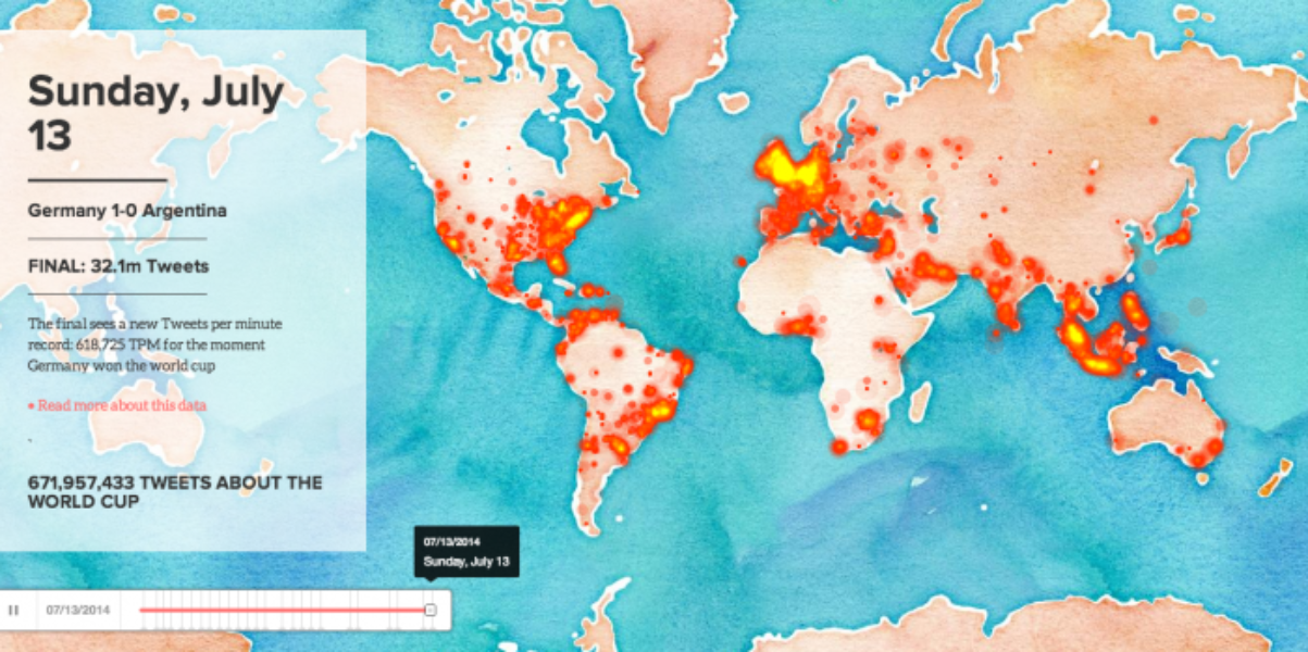 Resumen de la conversación sobre todo el #Mundial2014 en Twitter