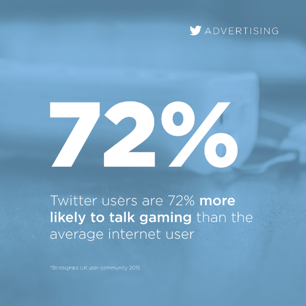 Seven stats about console gaming and Twitter