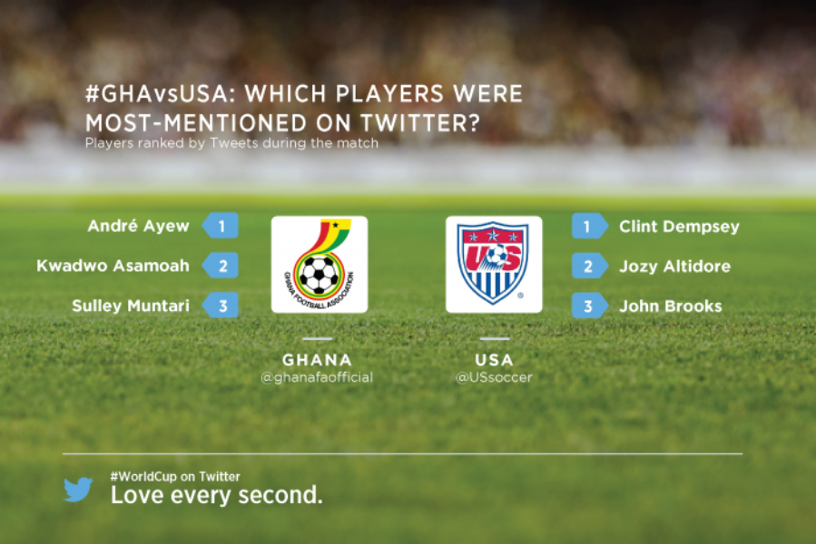 Seven #WorldCup data takeaways so far 