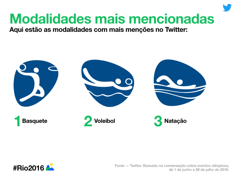 Siga os @JogosOlimpicos Rio 2016 no Twitter, Vine e Periscope