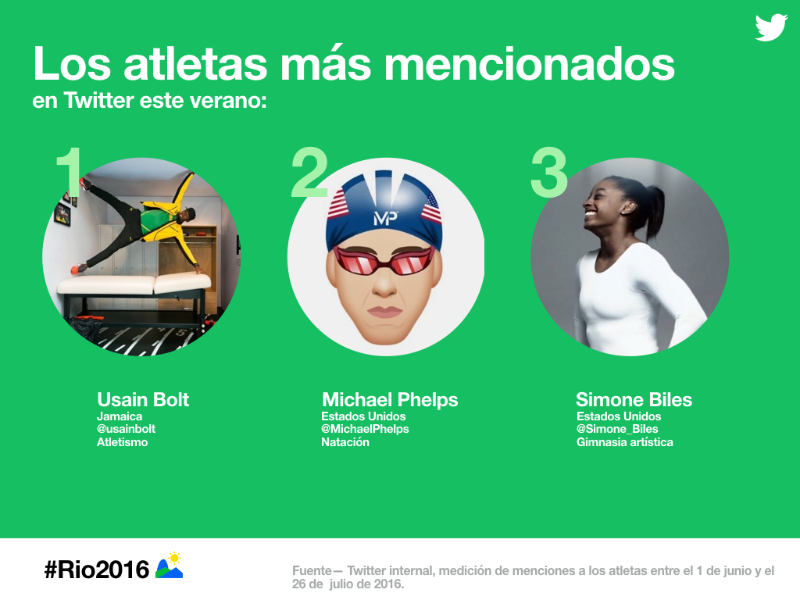 Sigue los Juegos Olímpicos de Río 2016 en Twitter, Vine y Periscope
