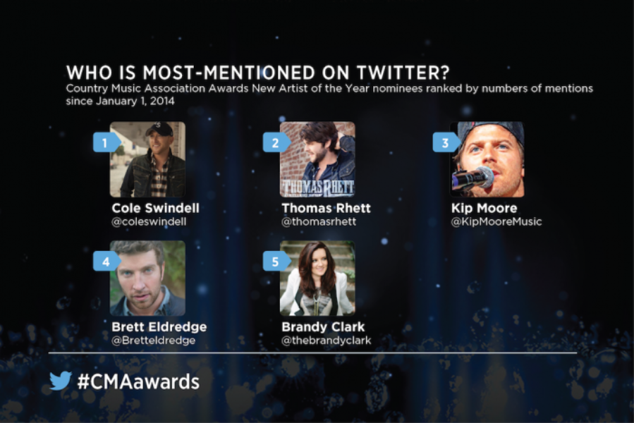 Sneak preview of the #CMAawards on Twitter