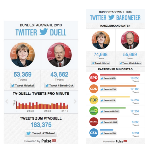 The German election on Twitter
