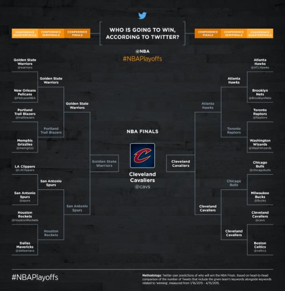 The #NBAPlayoffs are set to tip off on Twitter