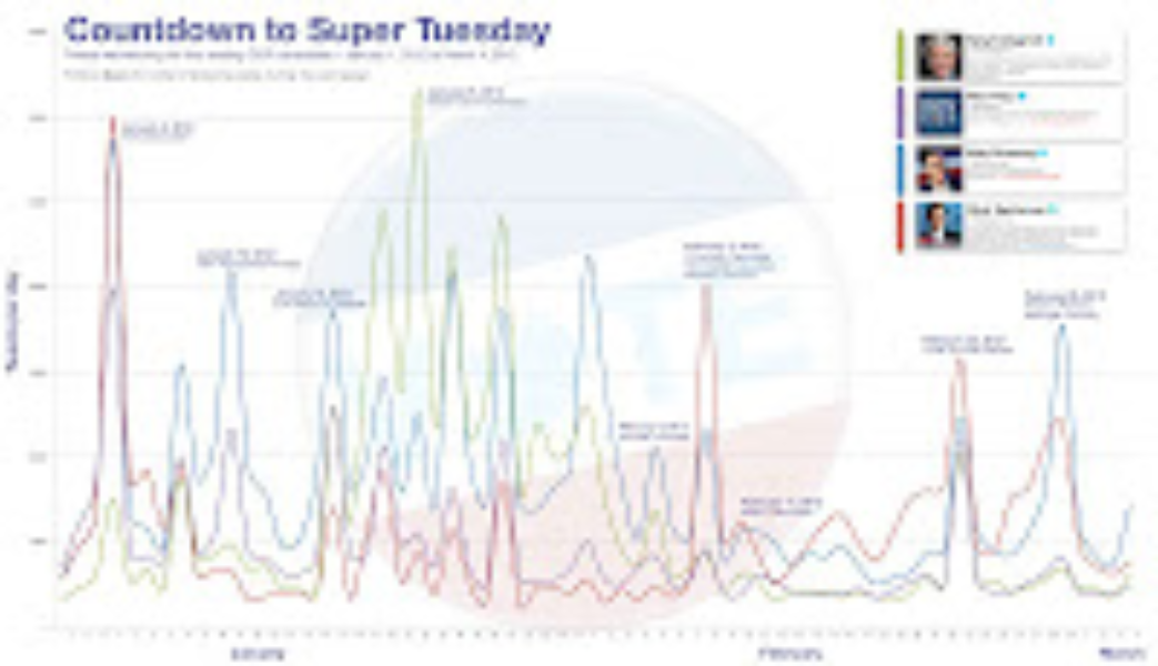 The road to Super Tuesday in Tweets