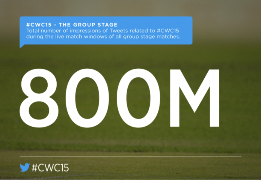 The Twitter #CWC15 group stage recap