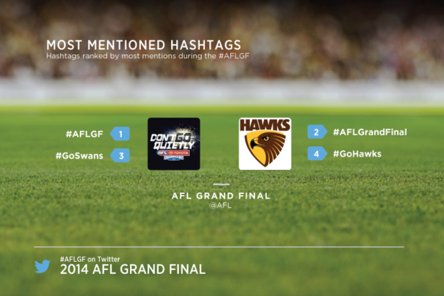 The Twitter highlights from #AFLGF day