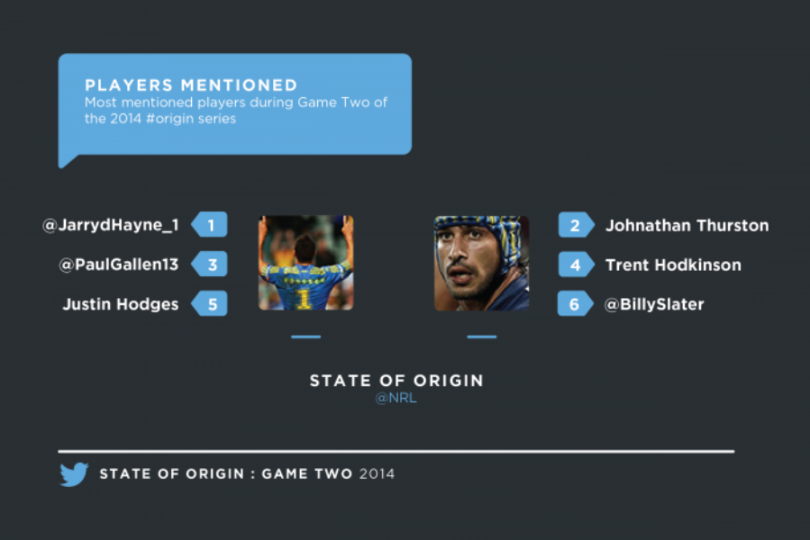 The Twitter highlights from State of #Origin Game Two 