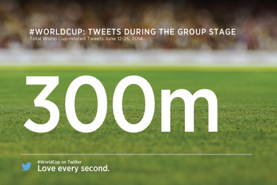 The Twitter #WorldCup group stage recap