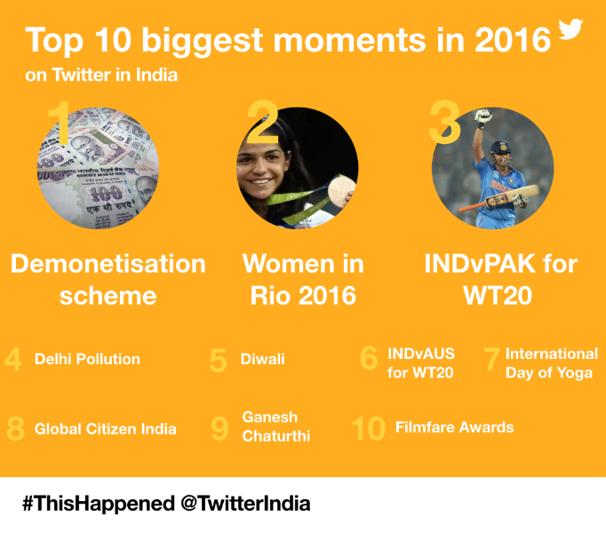 The Year On Twitter: #ThisHappened in India in 2016