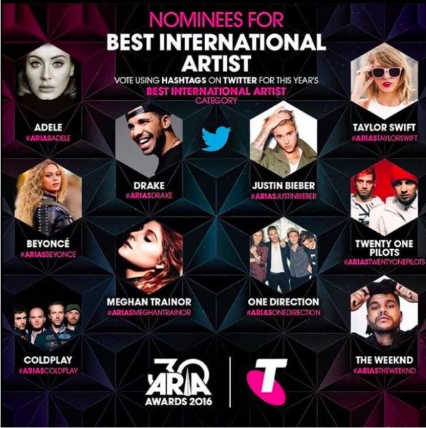 Tweet your vote for #ARIAs Best International Artist and unlock the 30th birthday emoji