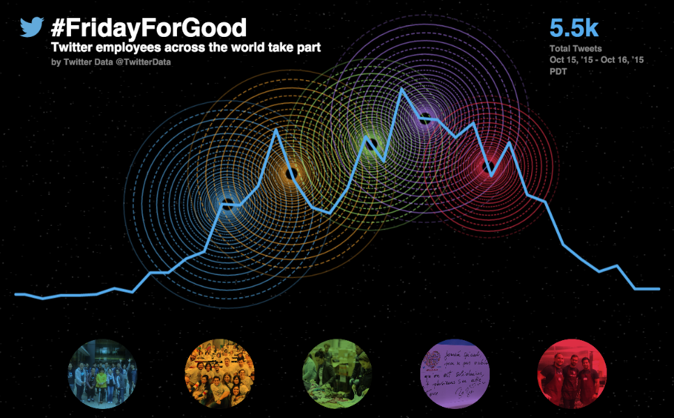 Twitter and the world: giving back on #FridayForGood