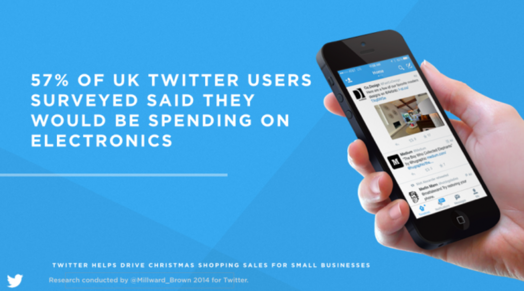 Twitter helps drive Christmas shopping sales for small businesses