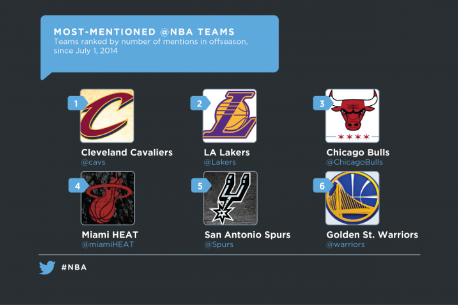 Twitter is your home court for the 2014-2015 @NBA season