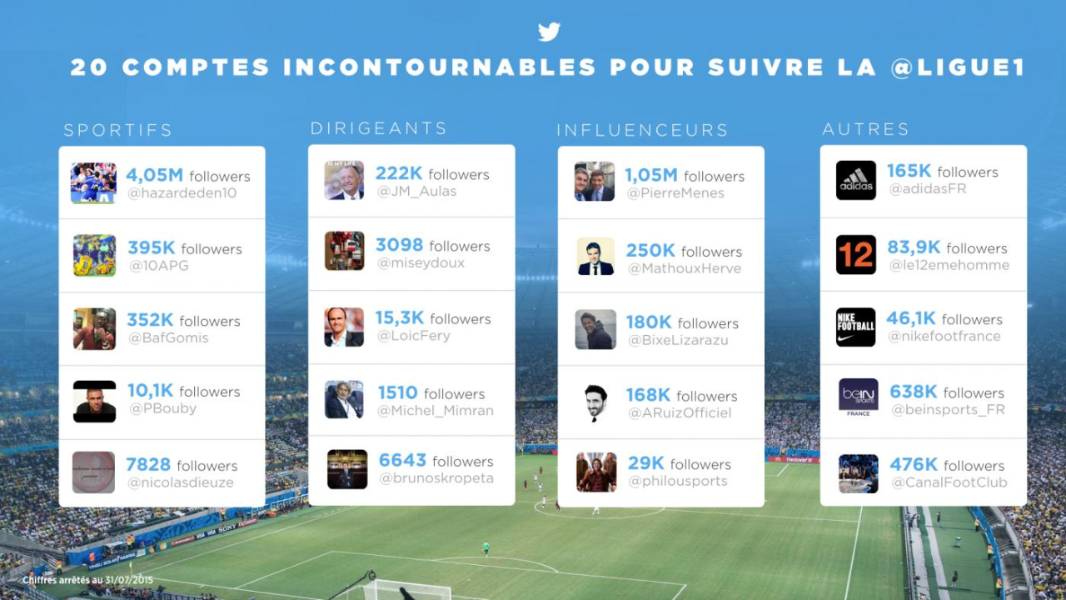 Vibrez pour la Ligue 1 sur Twitter