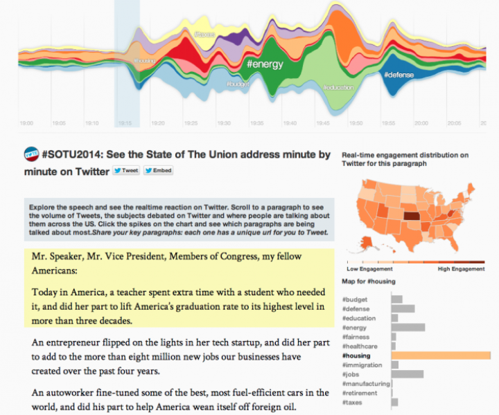 Visualizing reactions to the #SOTU