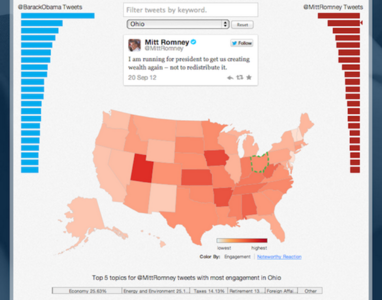 Visualizing the 2012 election