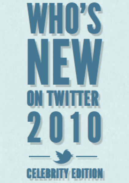 Who’s New on Twitter #Hindsight2010