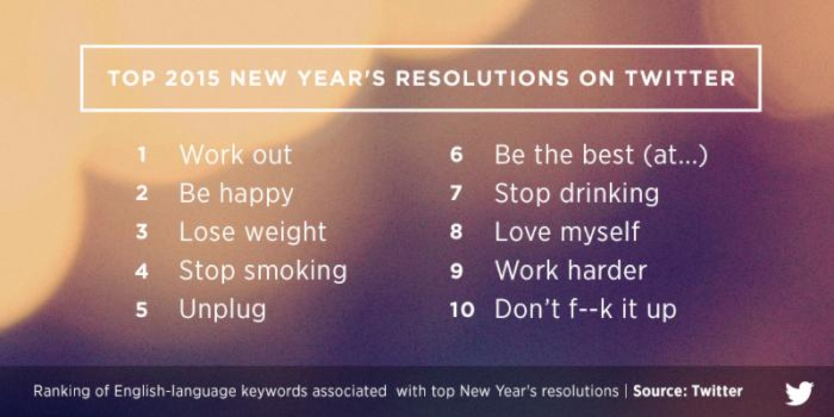Your 2015 resolutions on Twitter
