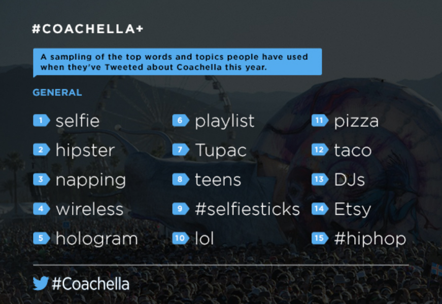 Your guide to #Coachella
