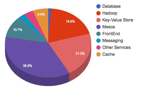 Six Lessons Learned the Hard Way About Scaling a Million User System - High  Scalability 