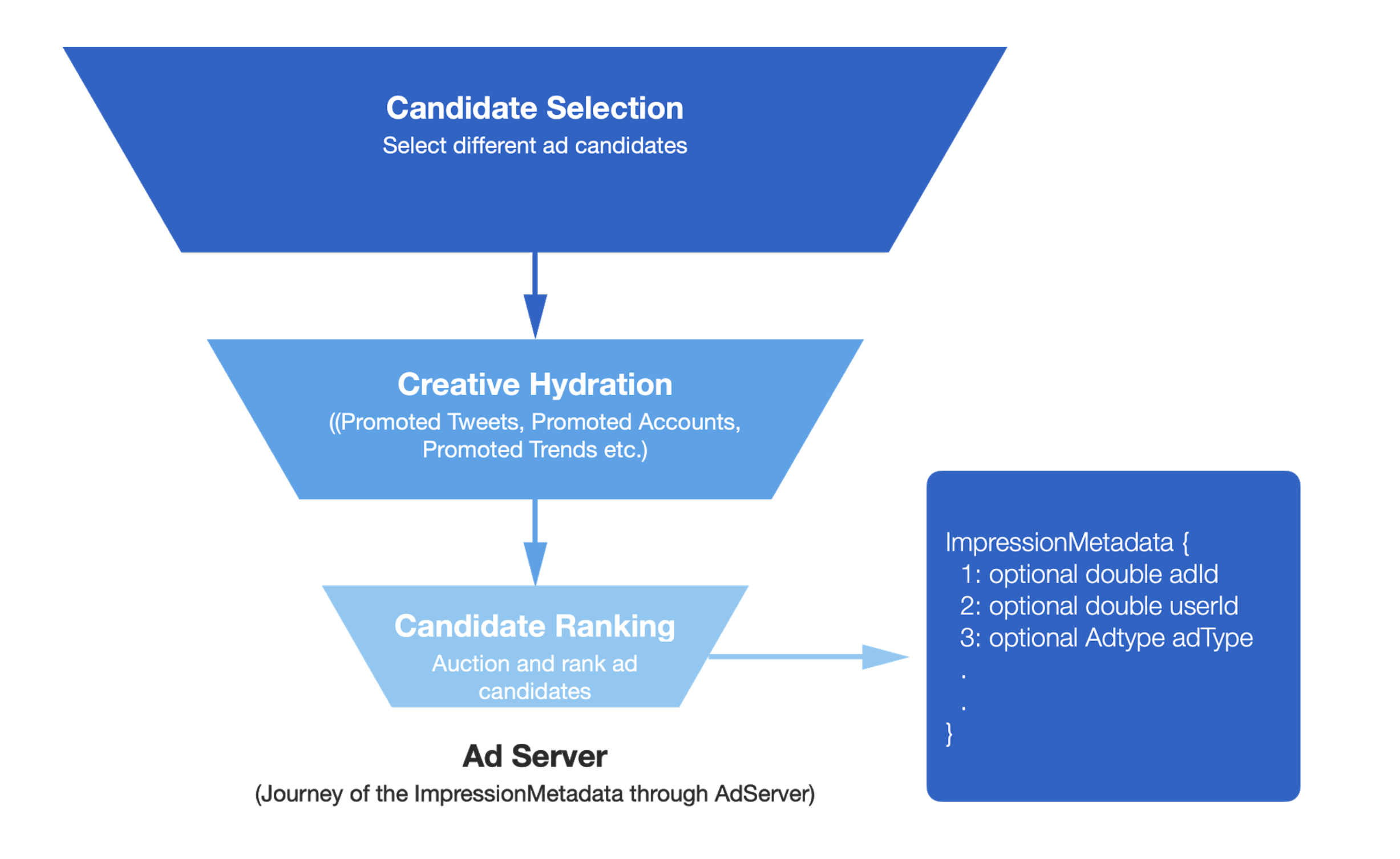 deliberate impression management deliberate impression management