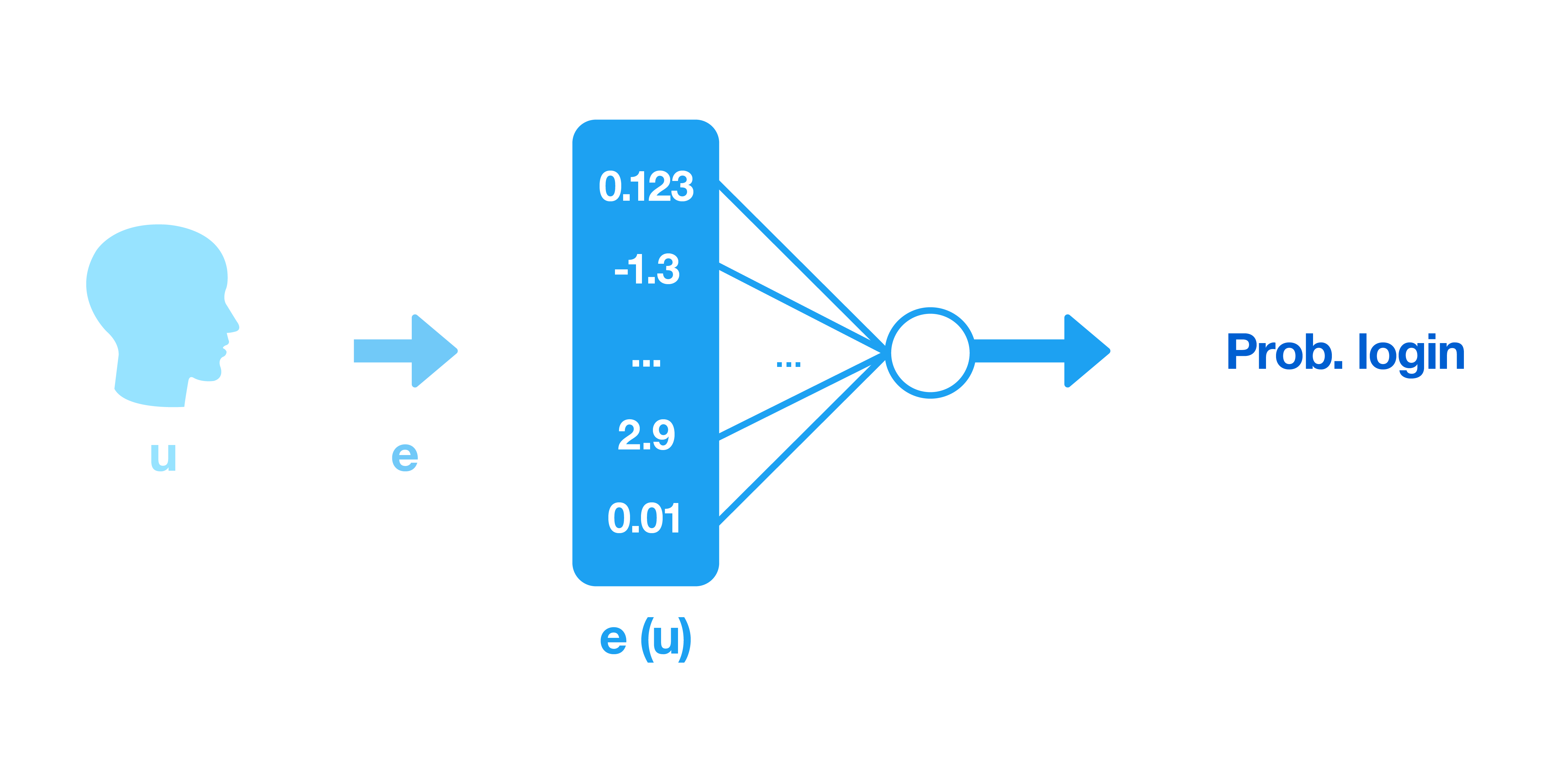 Twitter's Latest Update: Embedding Made Easy