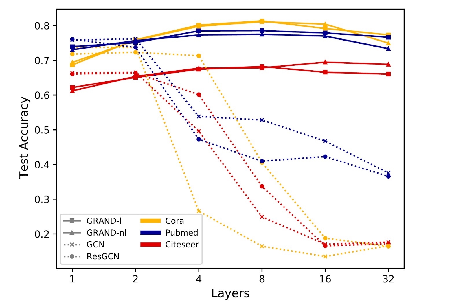 Network graphs n'at