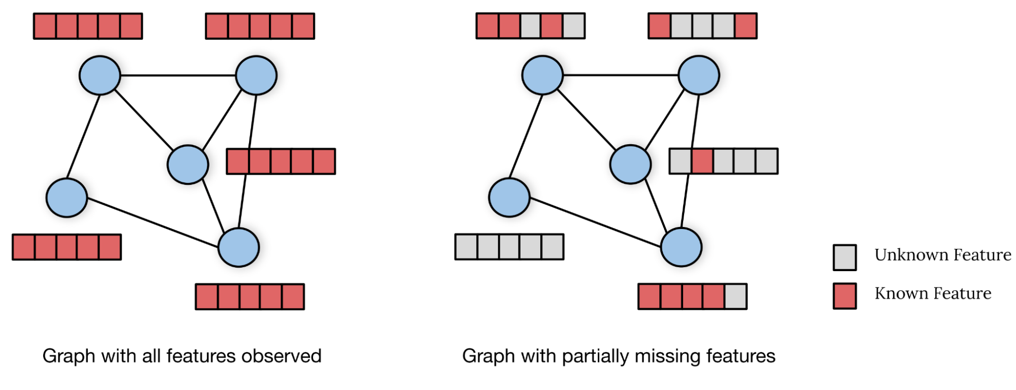 computer node diagram