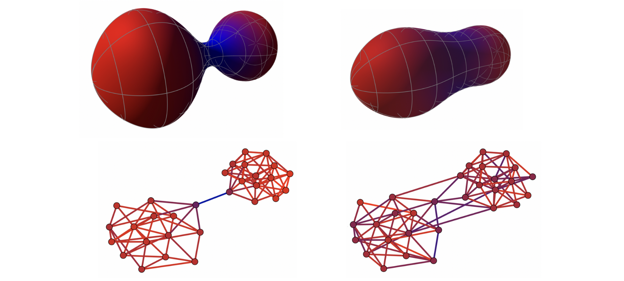 Over-squashing, Bottlenecks, and Graph Ricci curvature