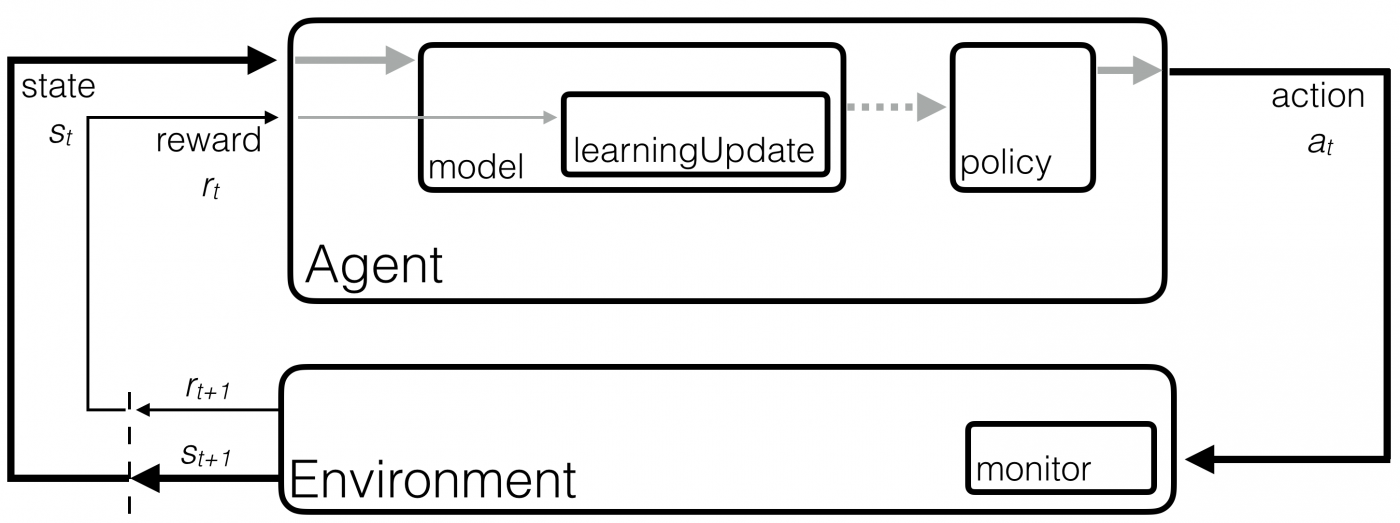 Reinforcement Learning for Torch Introducing torchtwrl