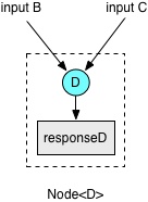 Simplify Service Dependencies with Nodes