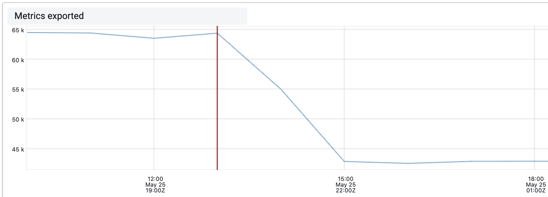 metric graph