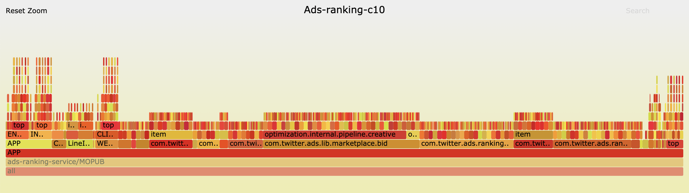 Applying flame graphs outside of performance analysis