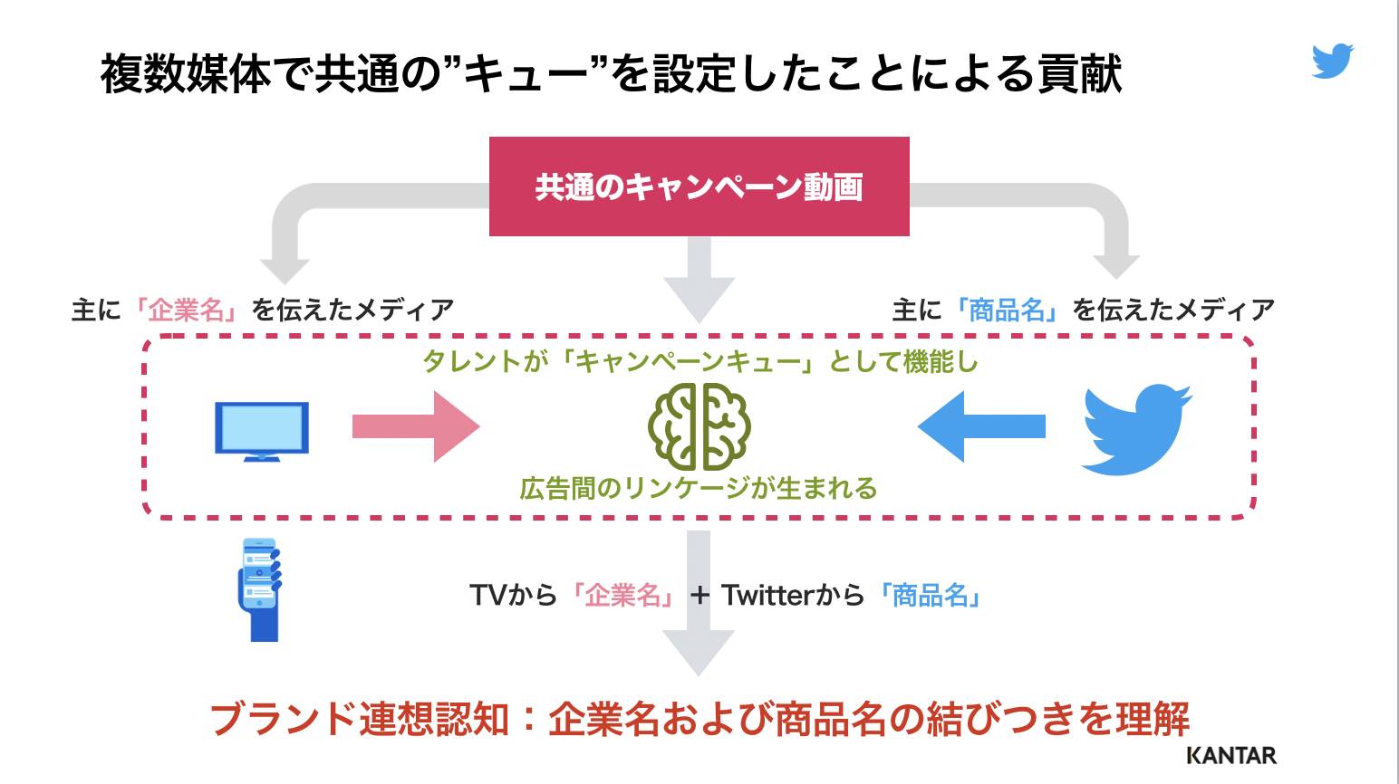 開催中 メディア表現と伝達効果 fawe.org