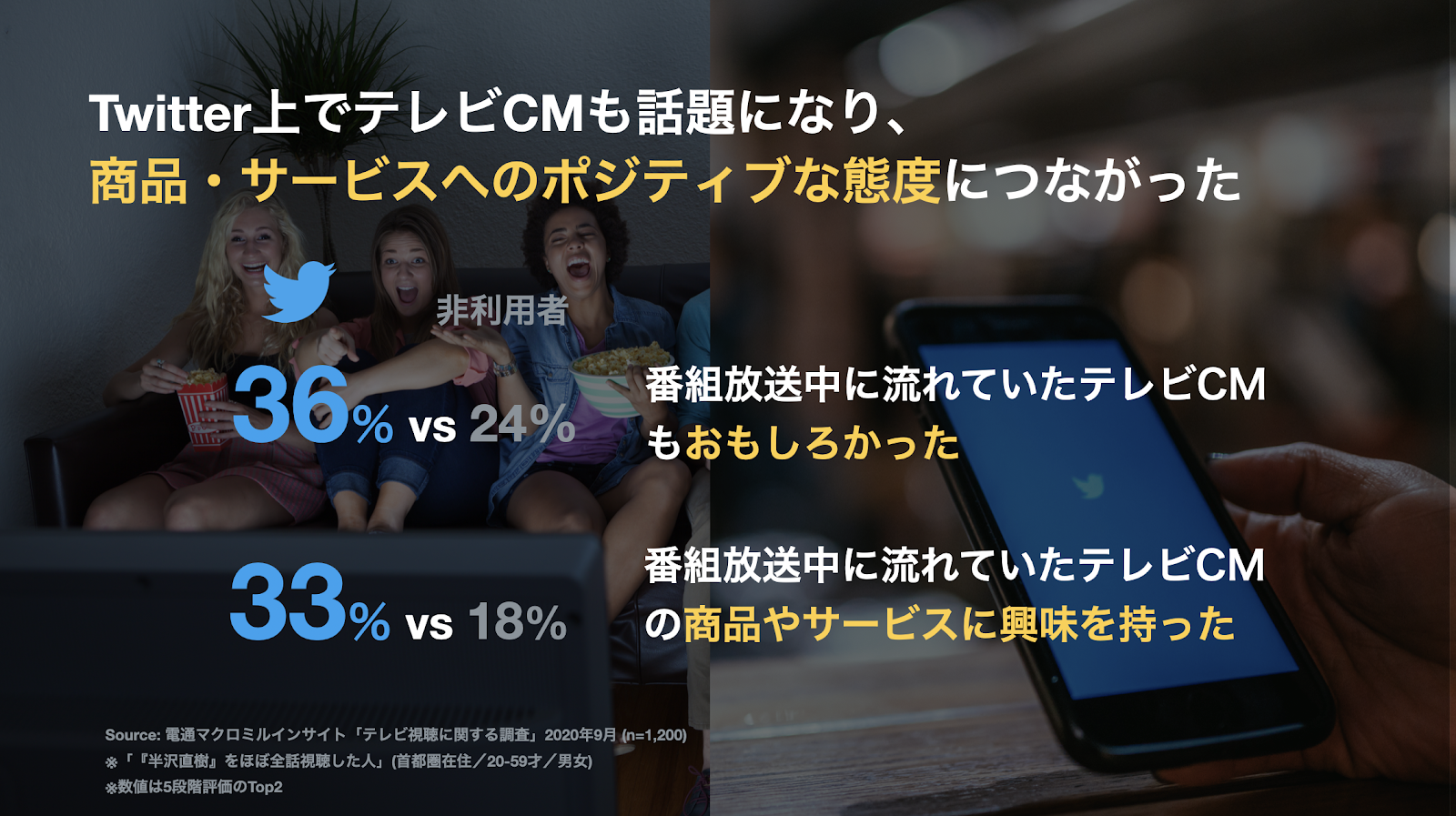 後半 さらにニューロリサーチでテレビを観ながらtwitterを楽しむ人の実態を調査