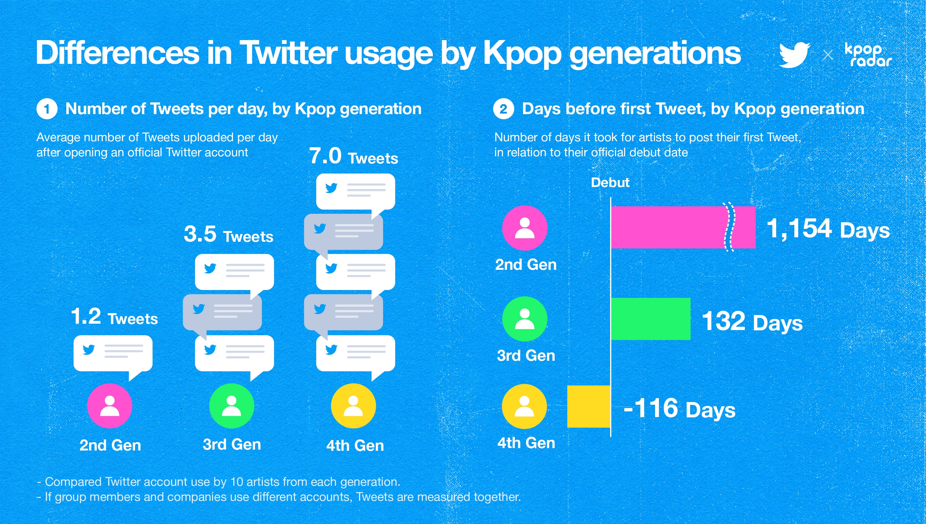 k-pop: K-pop: 4th gen K-pop groups you may listen to - The Economic Times,  groups kpop 