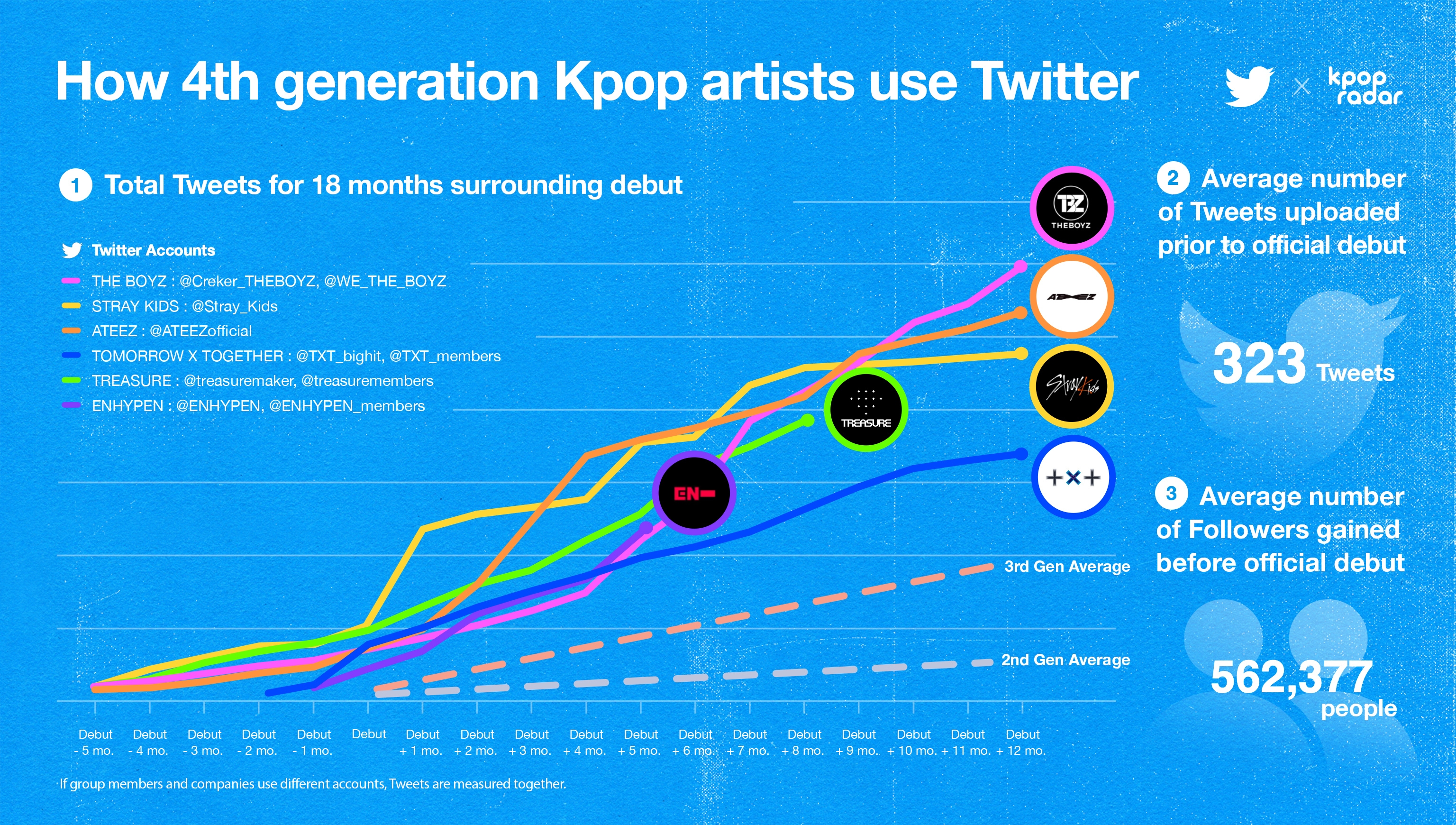 Kpop Generation Analysis: BTS set an example for the 4th gen on