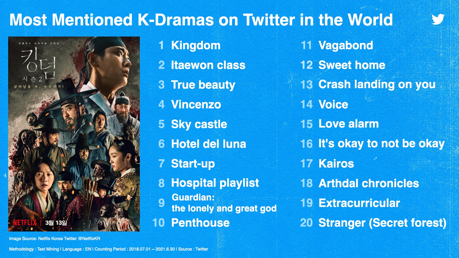kdrama tweets on X: NETFLIX has confirmed that we will be getting
