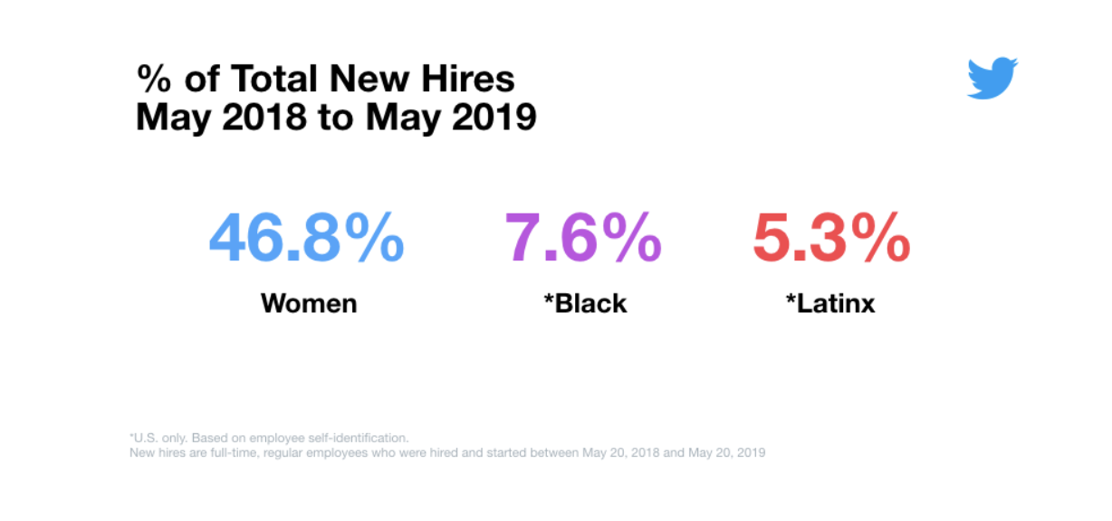 50 Shocking Facts Female Population Ratio In The Us 2023