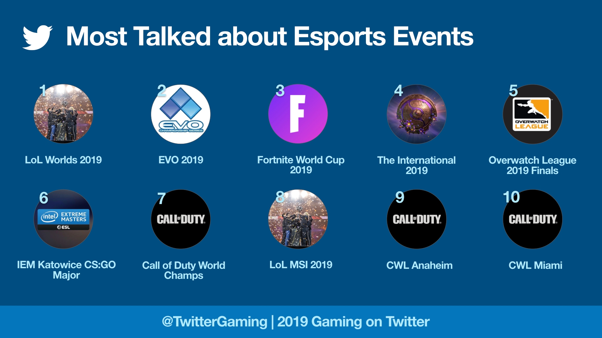 2019 Gaming On Twitter