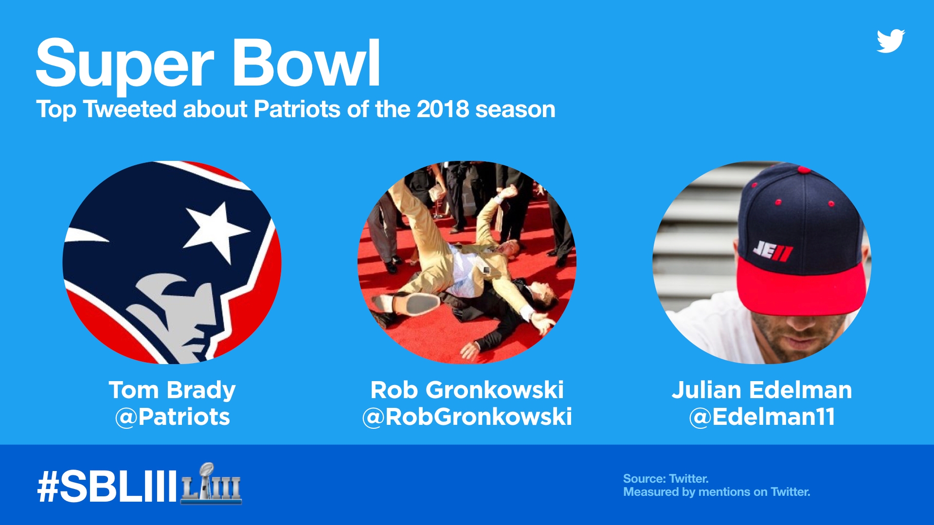 How the @Patriots #SB51 victory conversation happened live on Twitter