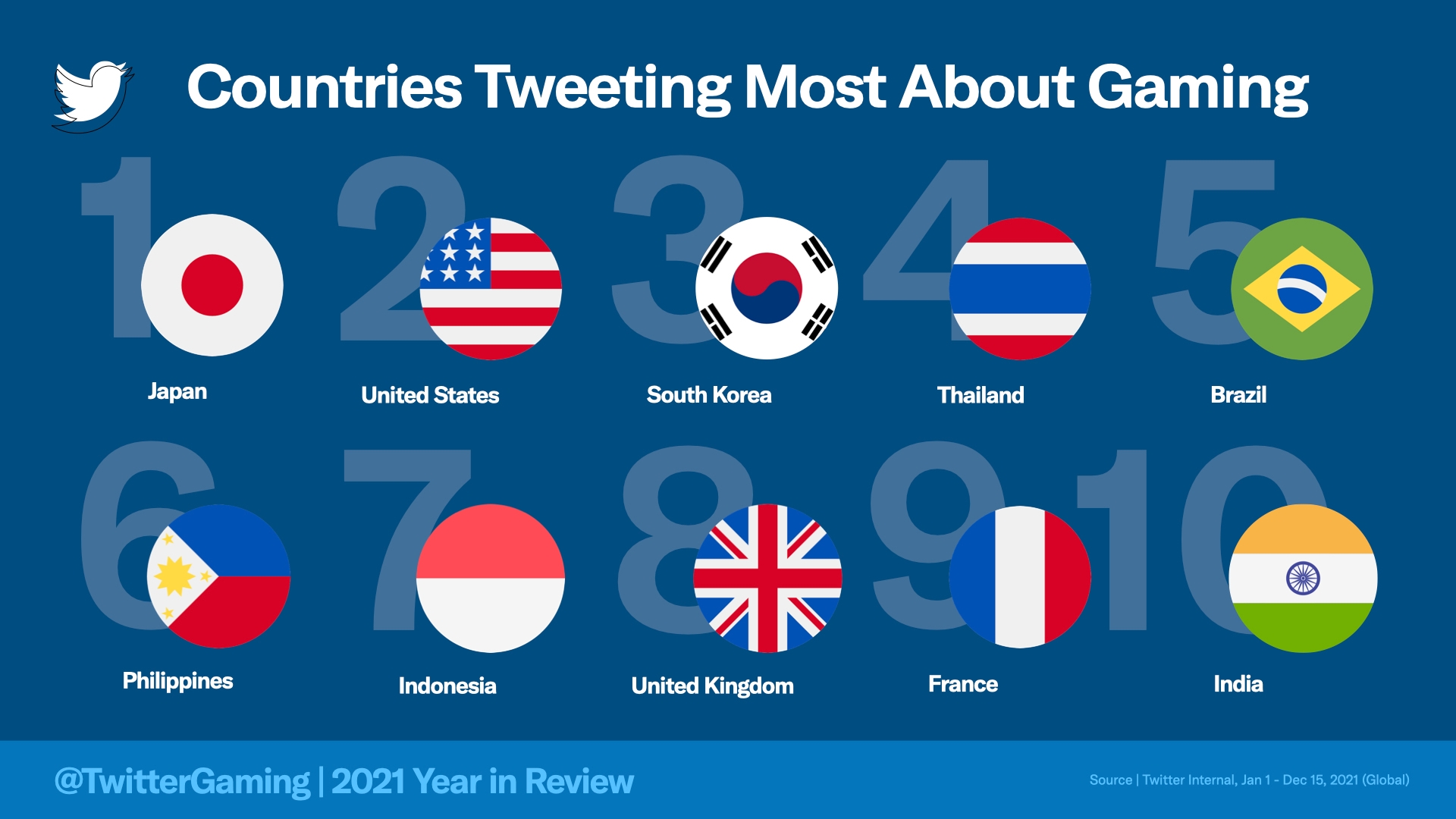 2021_CountriesTweetingMost.jpeg.img.fullhd.medium.jpg