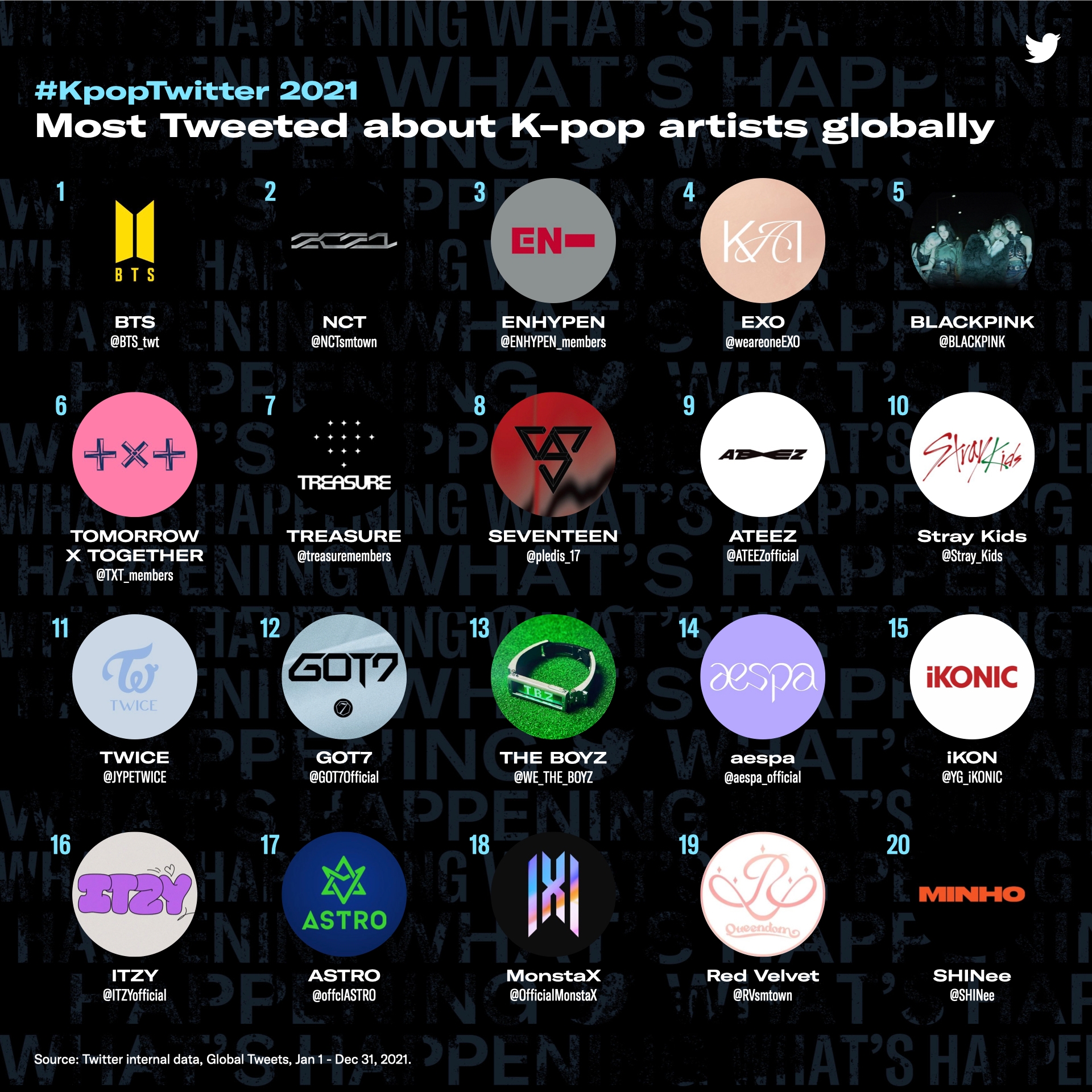 The Strength Of K-Pop Fandom, By The Numbers