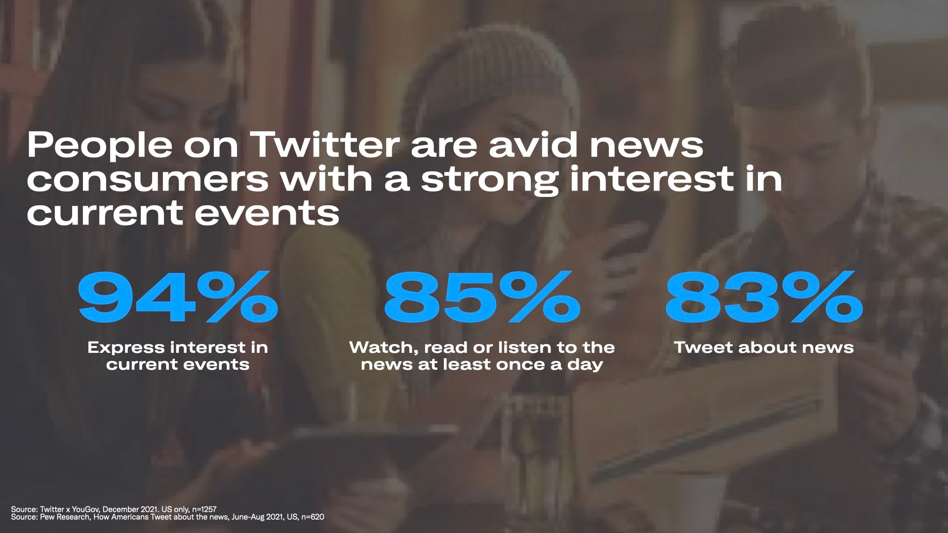 How many people come to Twitter for news? As it turns out, a LOT