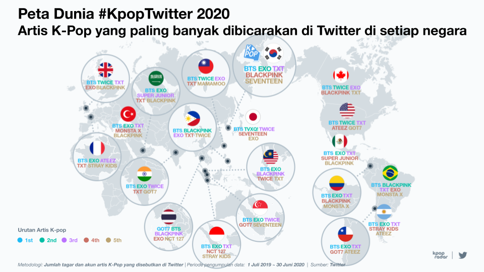 Merayakan 1 Dekade #KpopTwitter