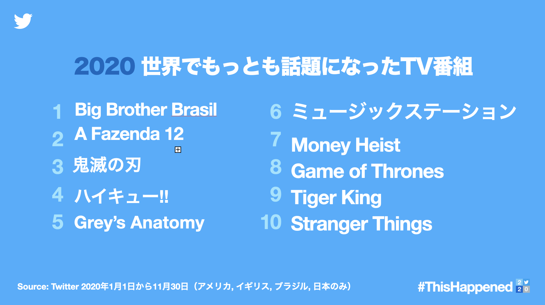 Twitter上で年を共に過ごした皆さんへ