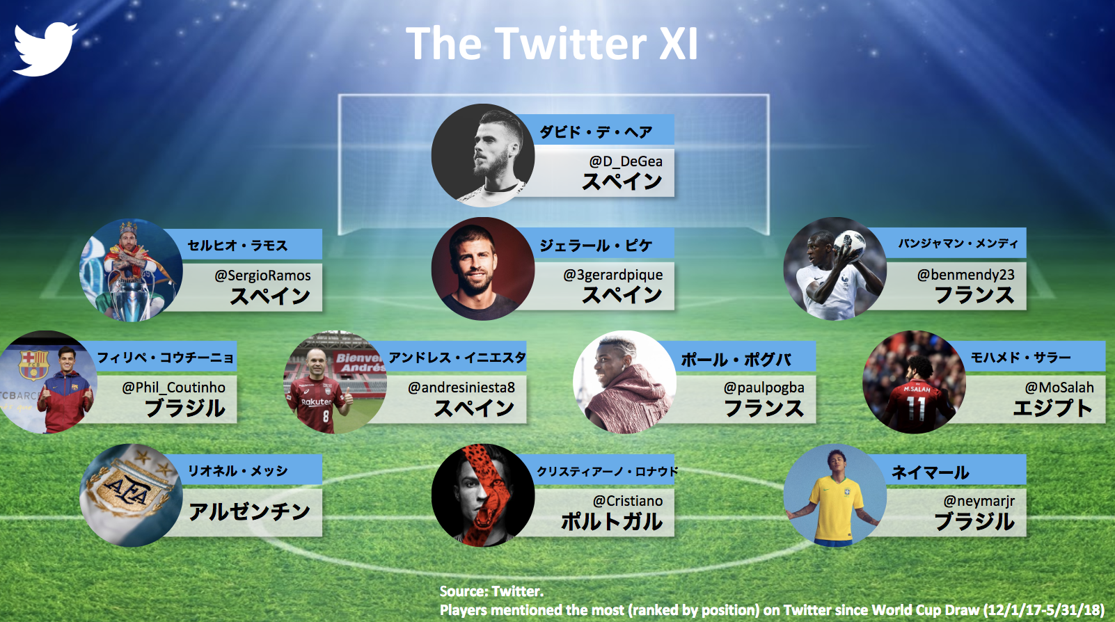 Twitterで ワールドカップ をもっと楽しもう